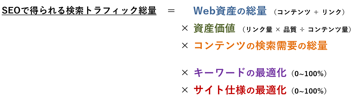 seoの方程式