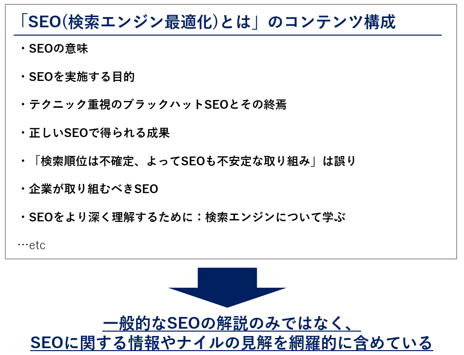 SEOとはのコンテンツ構成要素