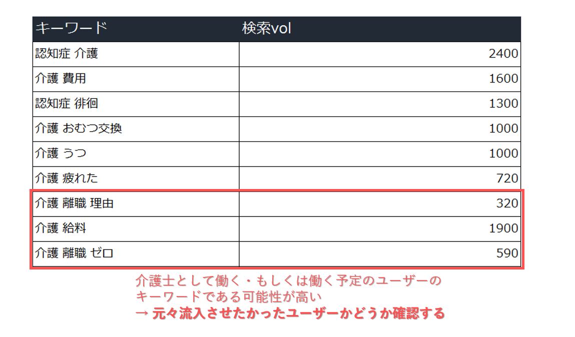 老人ホーム系キーワードにおける注意点