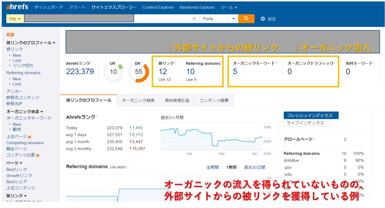 コンテンツのAhrefsにおける被リンク調査状況