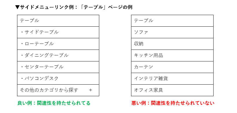 サイドメニューリンク例：「テーブル」ページ