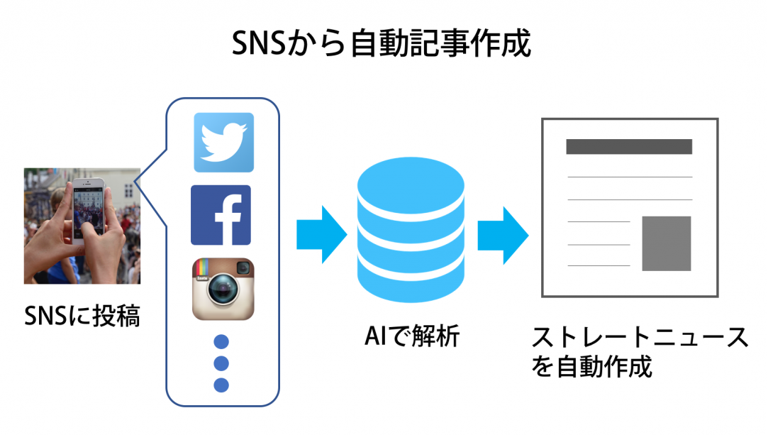 6月AIニュース記事作成