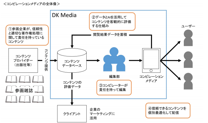 7月コンピレーションメディアの全体像