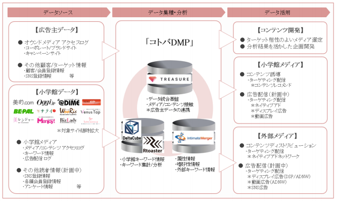 7月コトバDMP