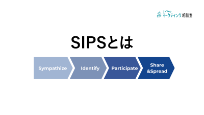 SIPSとは