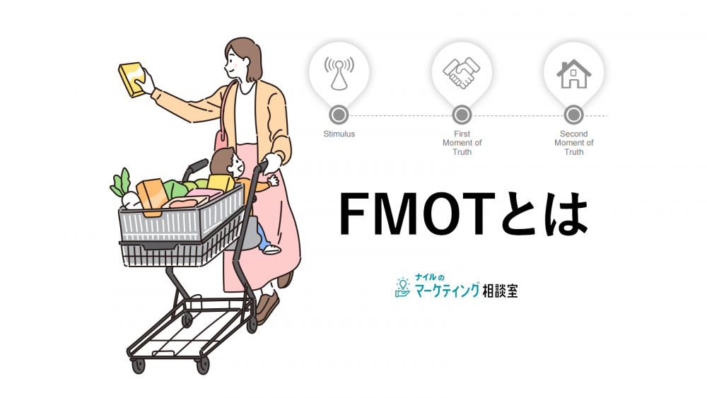 FMOTとは