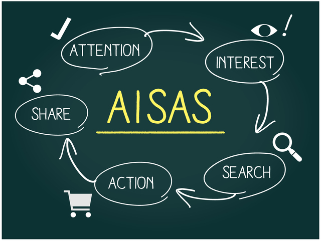 AISASモデルとは?ユーザ行動把握の必要性を解説