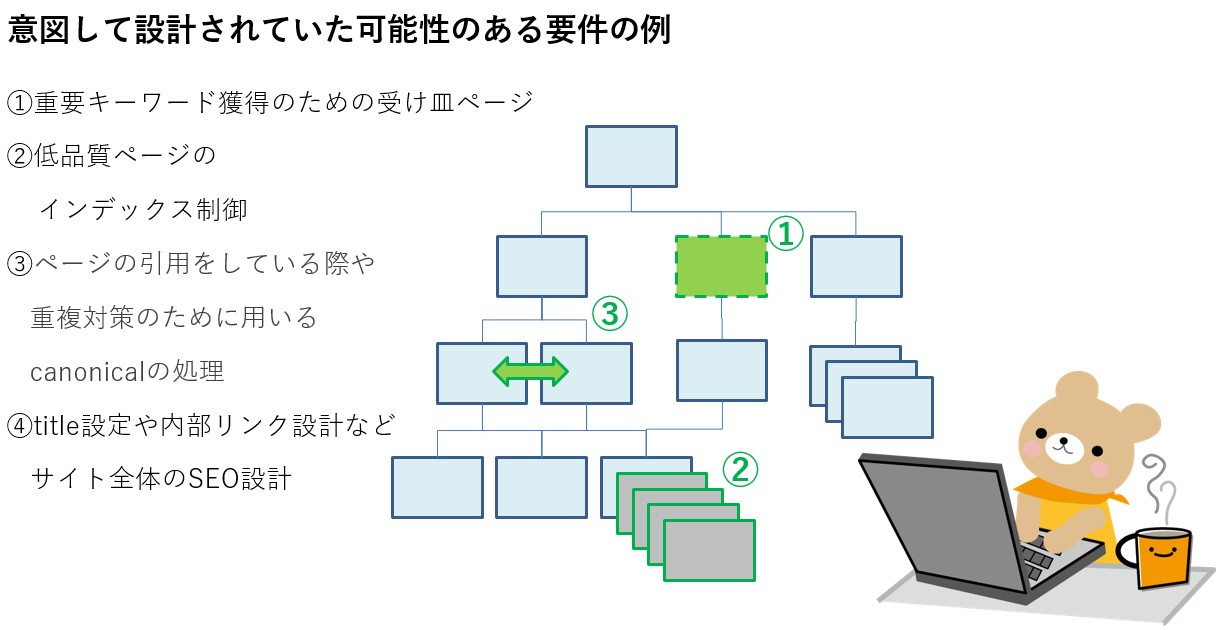 意図して設計されていた可能性のある要件の例