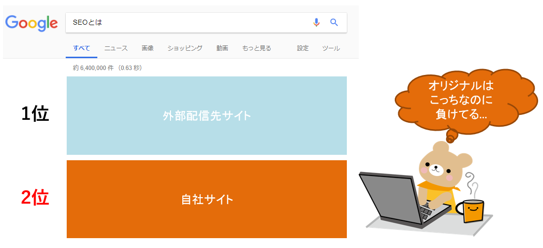 外部配信先サイトにSEOで負けている例