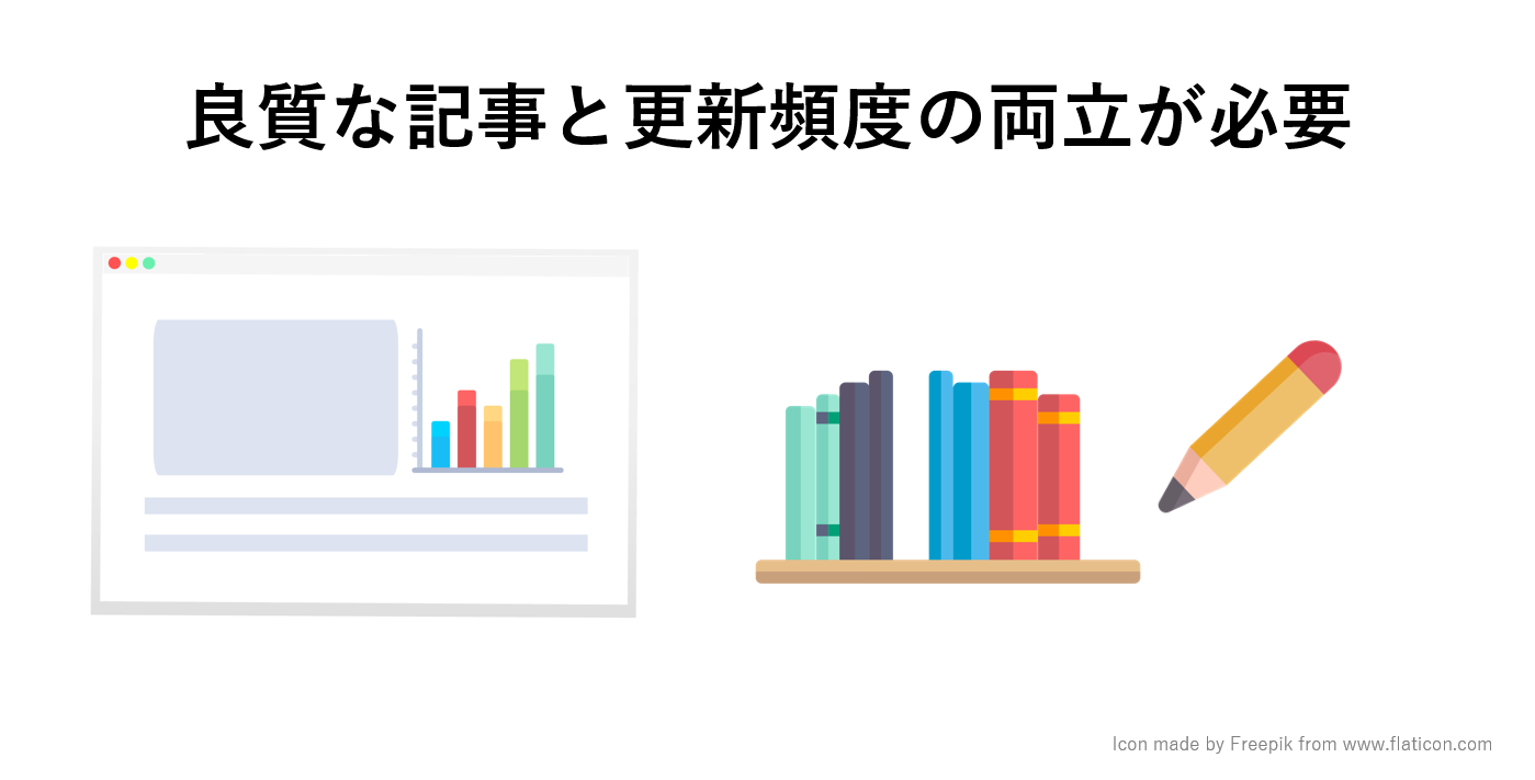 良質なコンテンツを高い更新頻度で提供することが必要