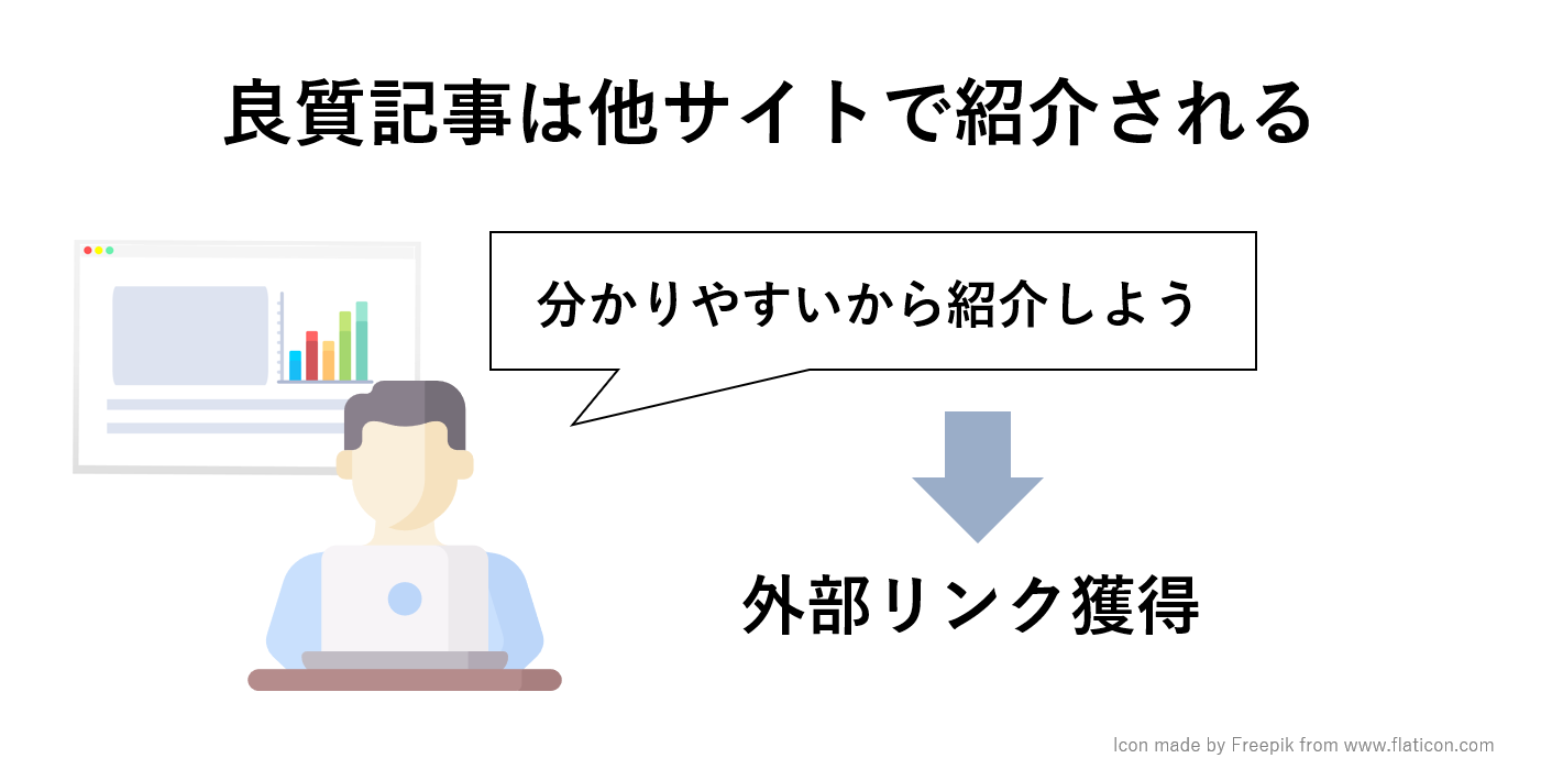 良質な記事は他サイトで紹介され外部リンクを獲得する