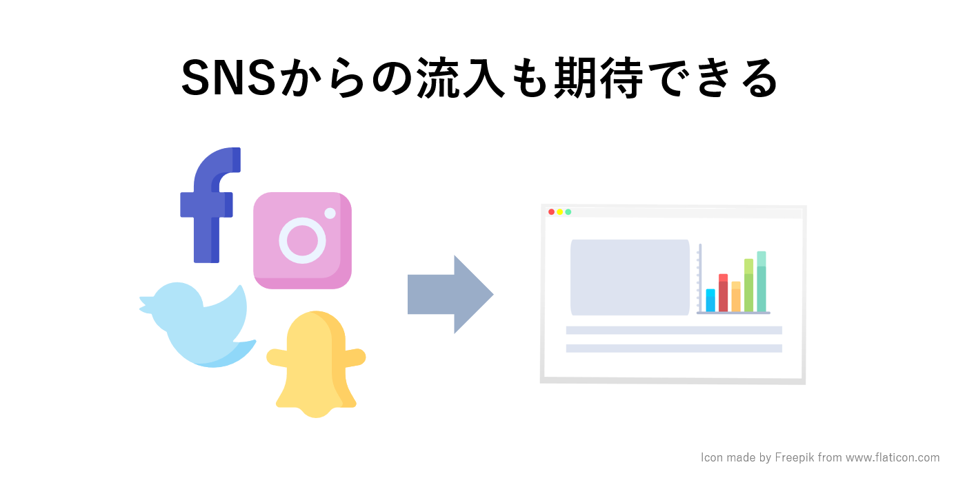 良質なコンテンツはSNS等で話題になり流入が期待できる