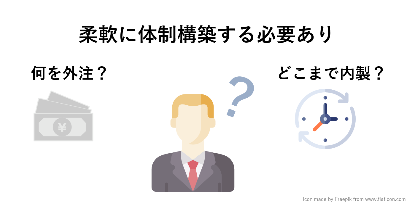 コンテンツ作成には自社の状況やチームのスキルを考慮しながら体制を構築する必要がある