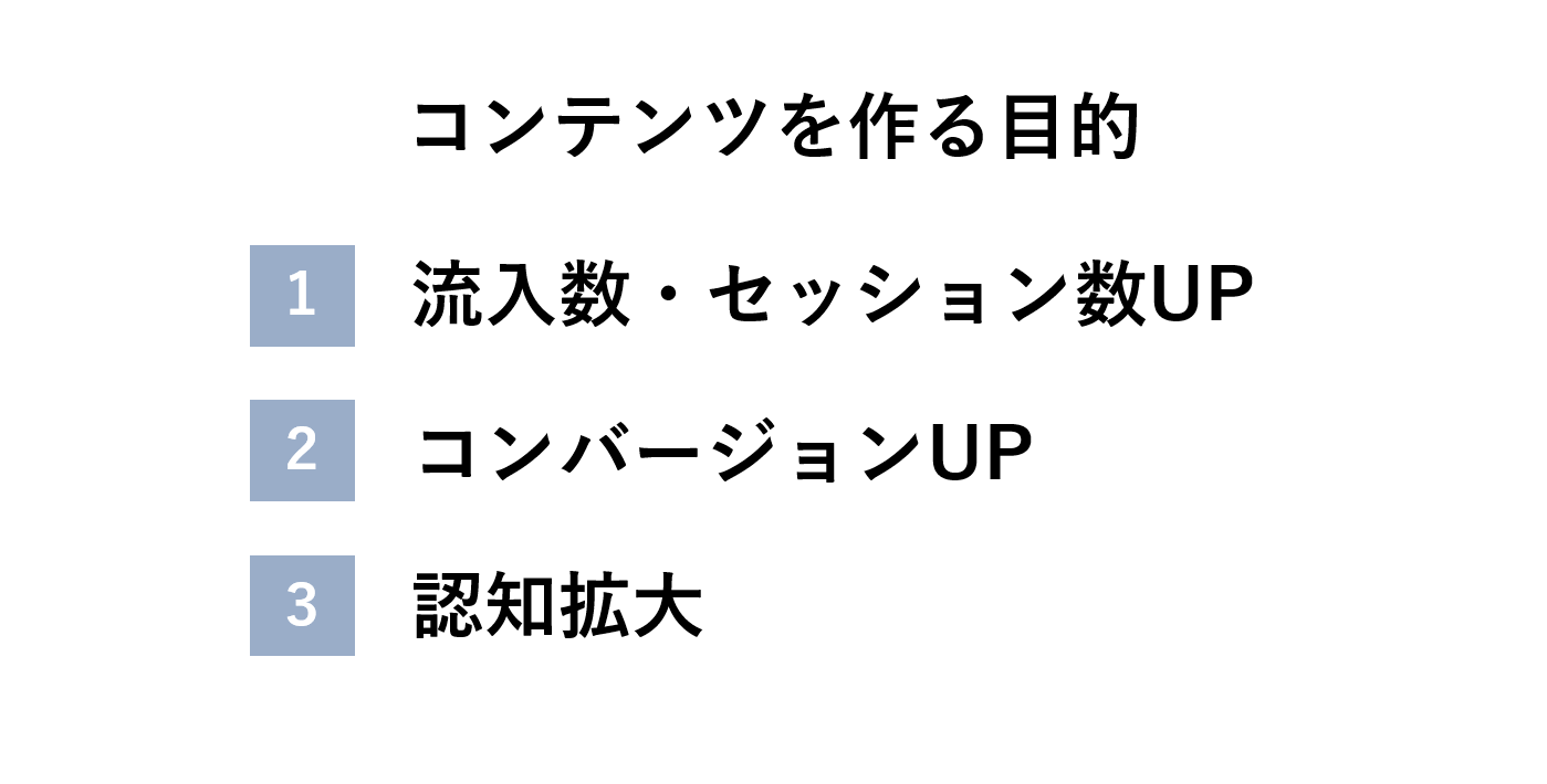 コンテンツSEOのコンテンツを作る目的