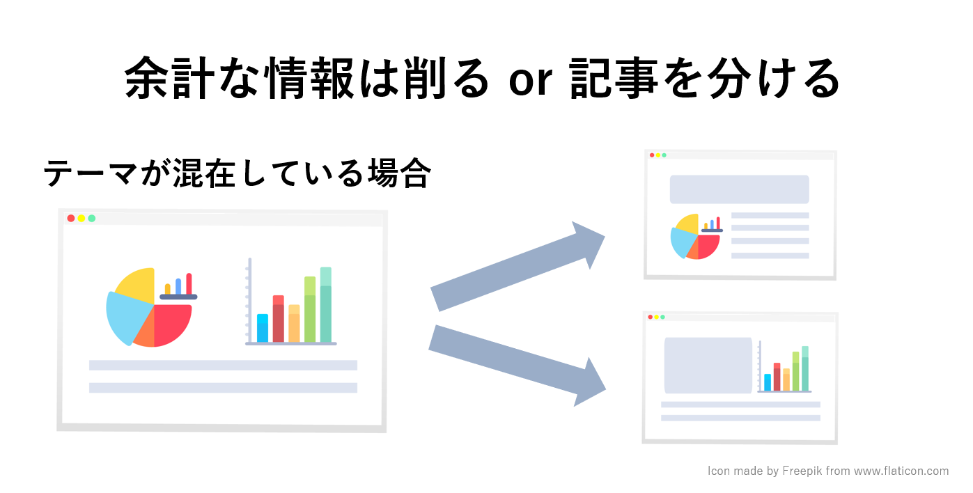 掲載順位を上げるためには余計な情報は削ったり記事を分ける