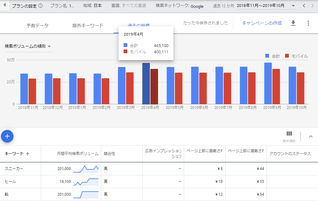 キーワードプランナーの画像