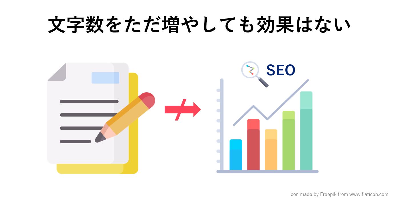 文字数を増やすだけでは効果なし