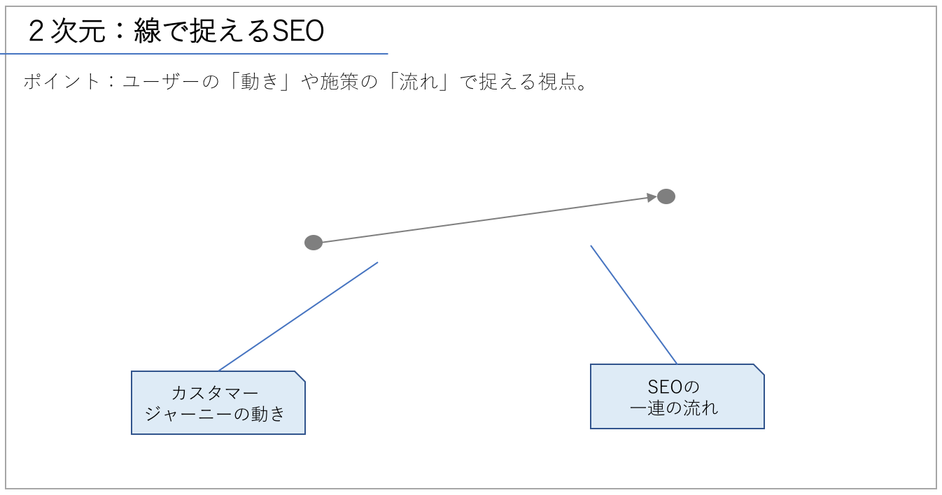 180408_2次元_線のSEO