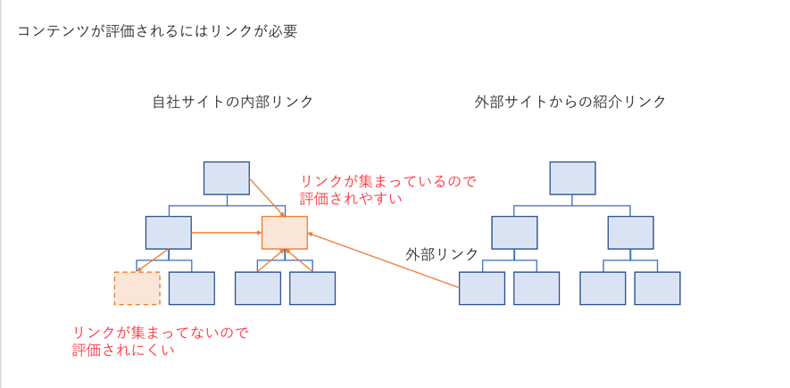 リンク導線の図