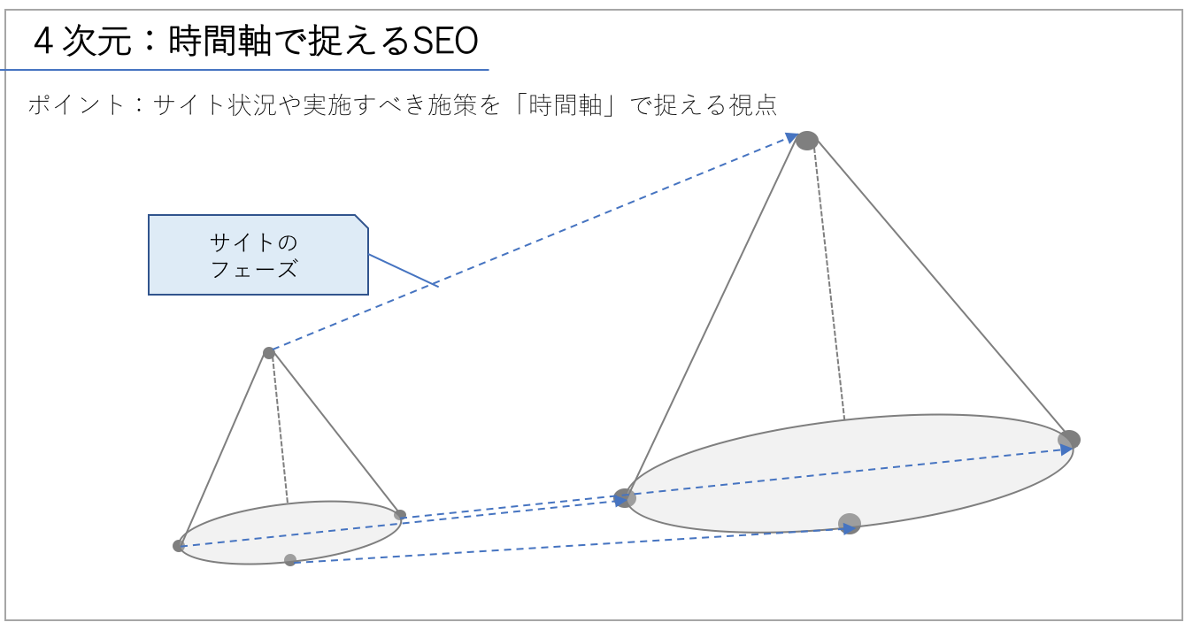 180408_4次元_時間のSEO