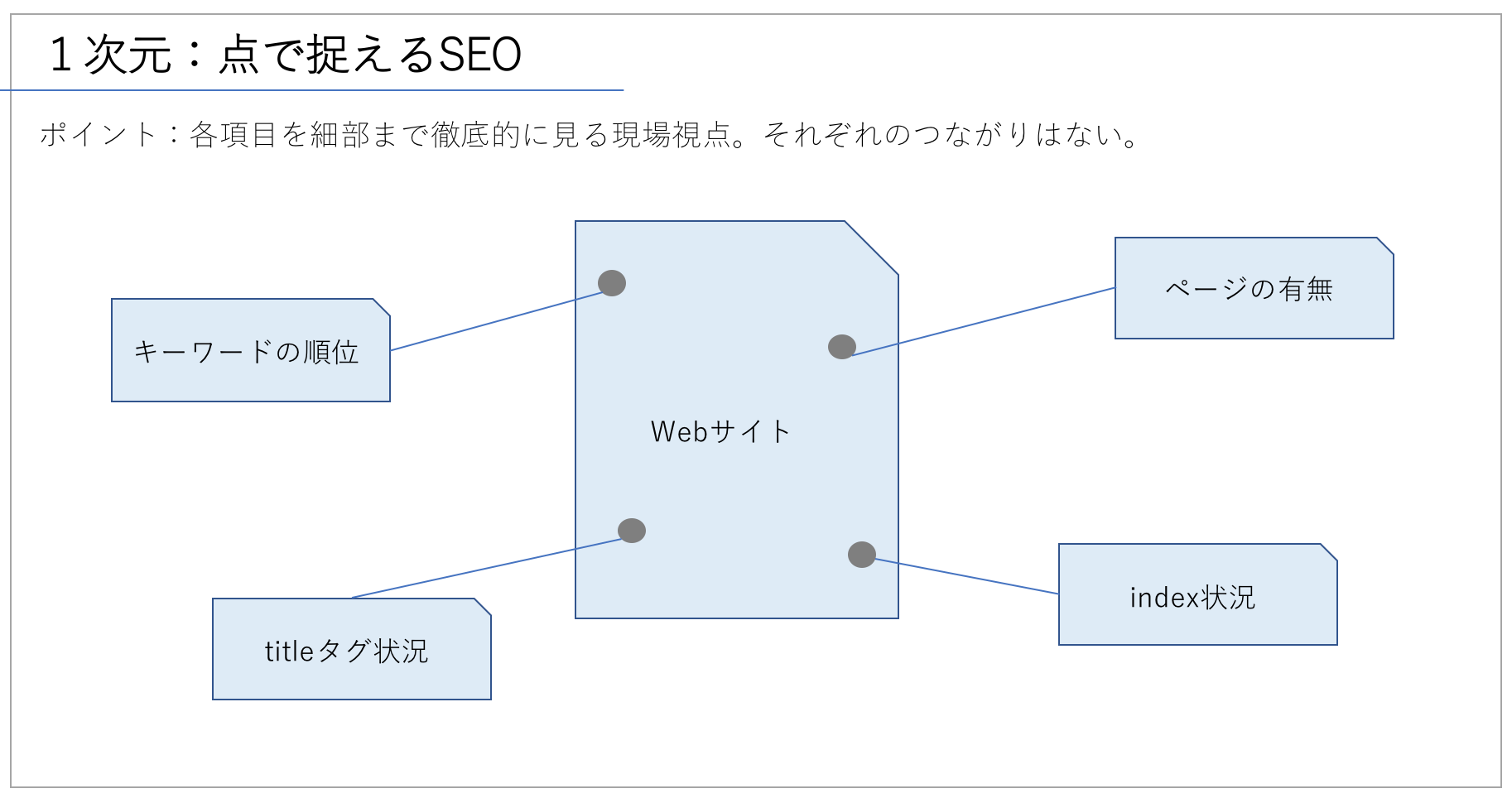 180408_1次元_点のSEO