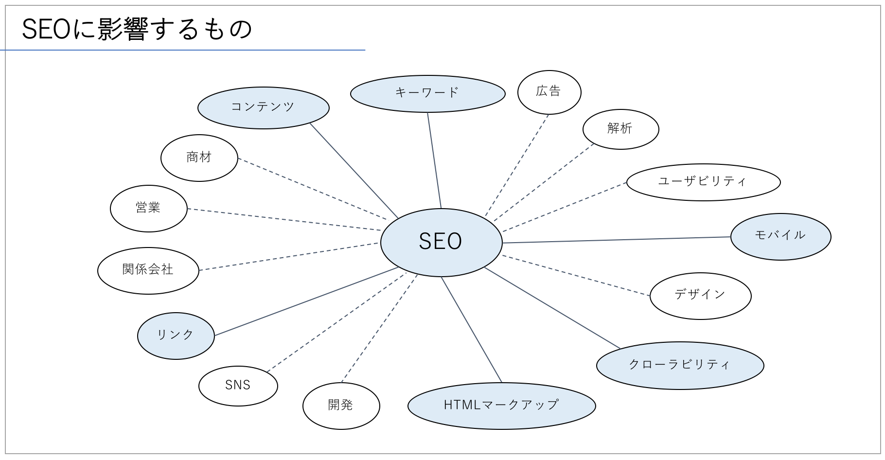 180408_SEOに影響する要素