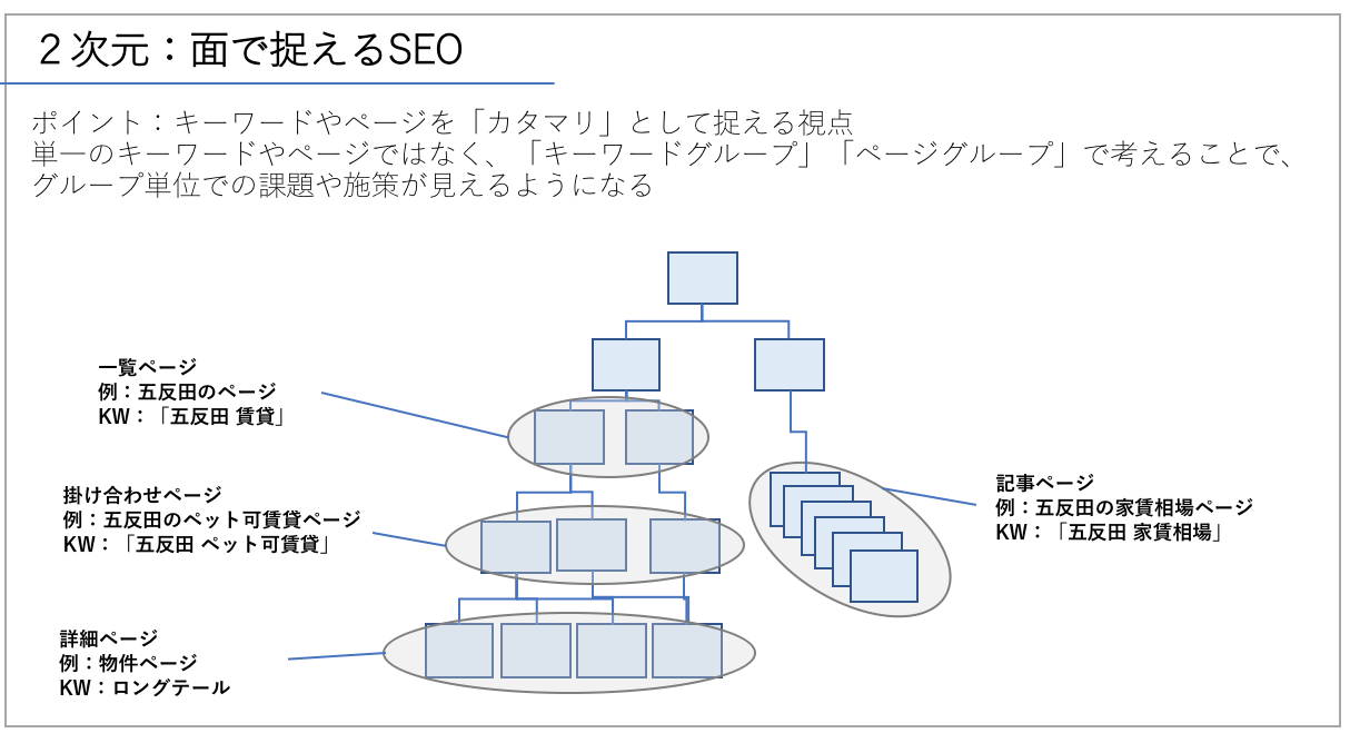 180408_2次元_グループの考え方