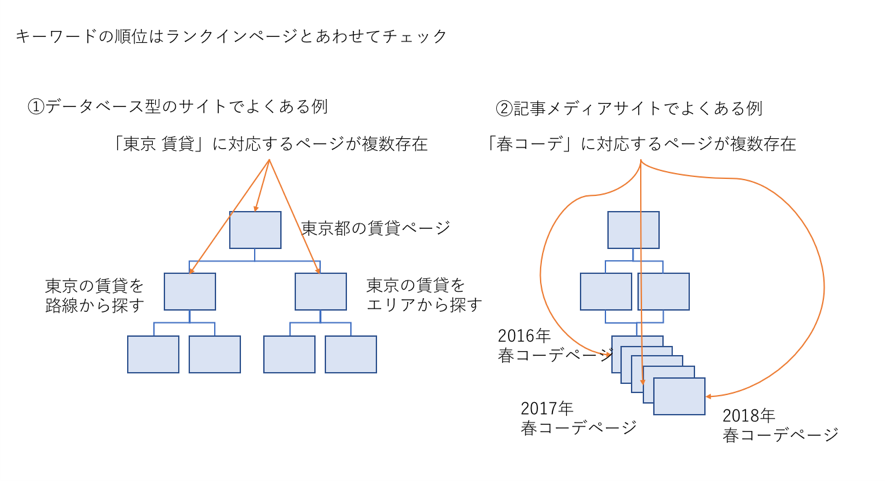 ランクインページの図