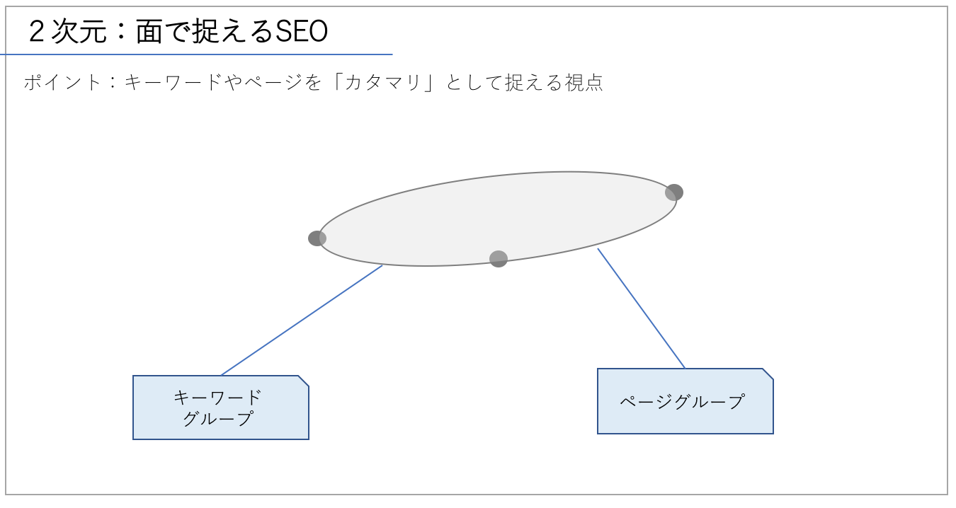 180408_2次元_面のSEO