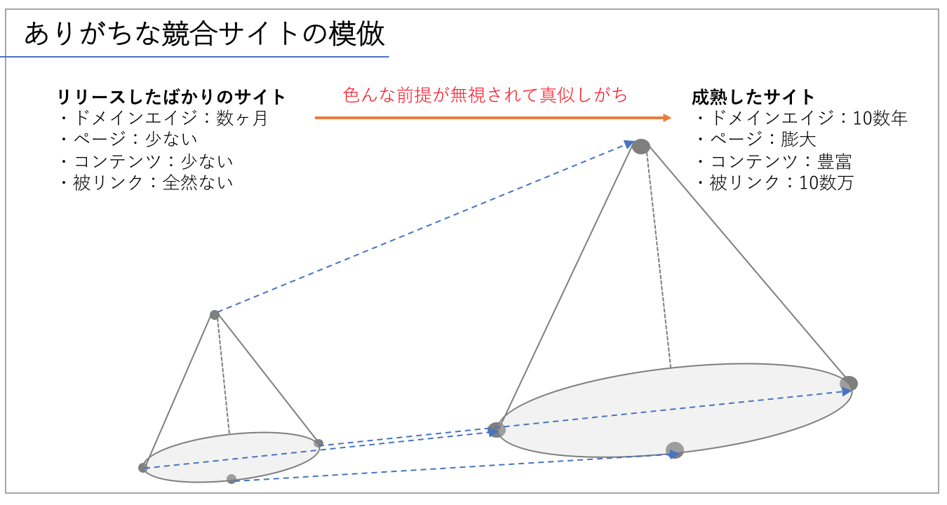 180408_4次元_競合サイトの模倣