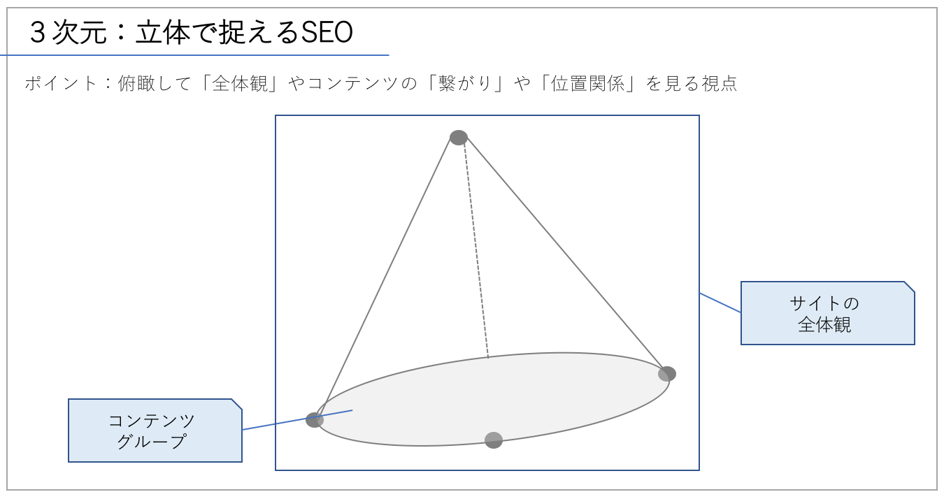 180408_3次元_立体のSEO