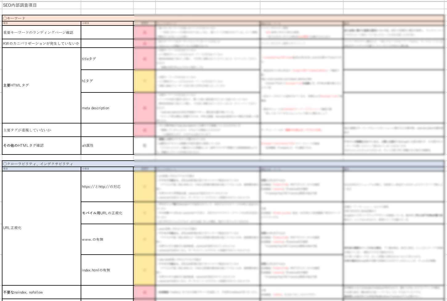 180408_SEO内部調査項目