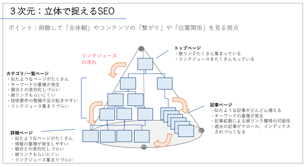 180408_3次元_コンテンツ位置関係