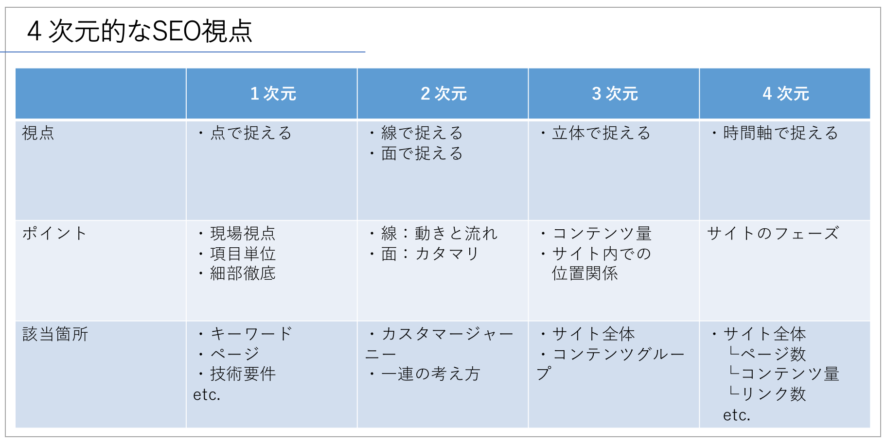 180408_4次元SEOまとめ表