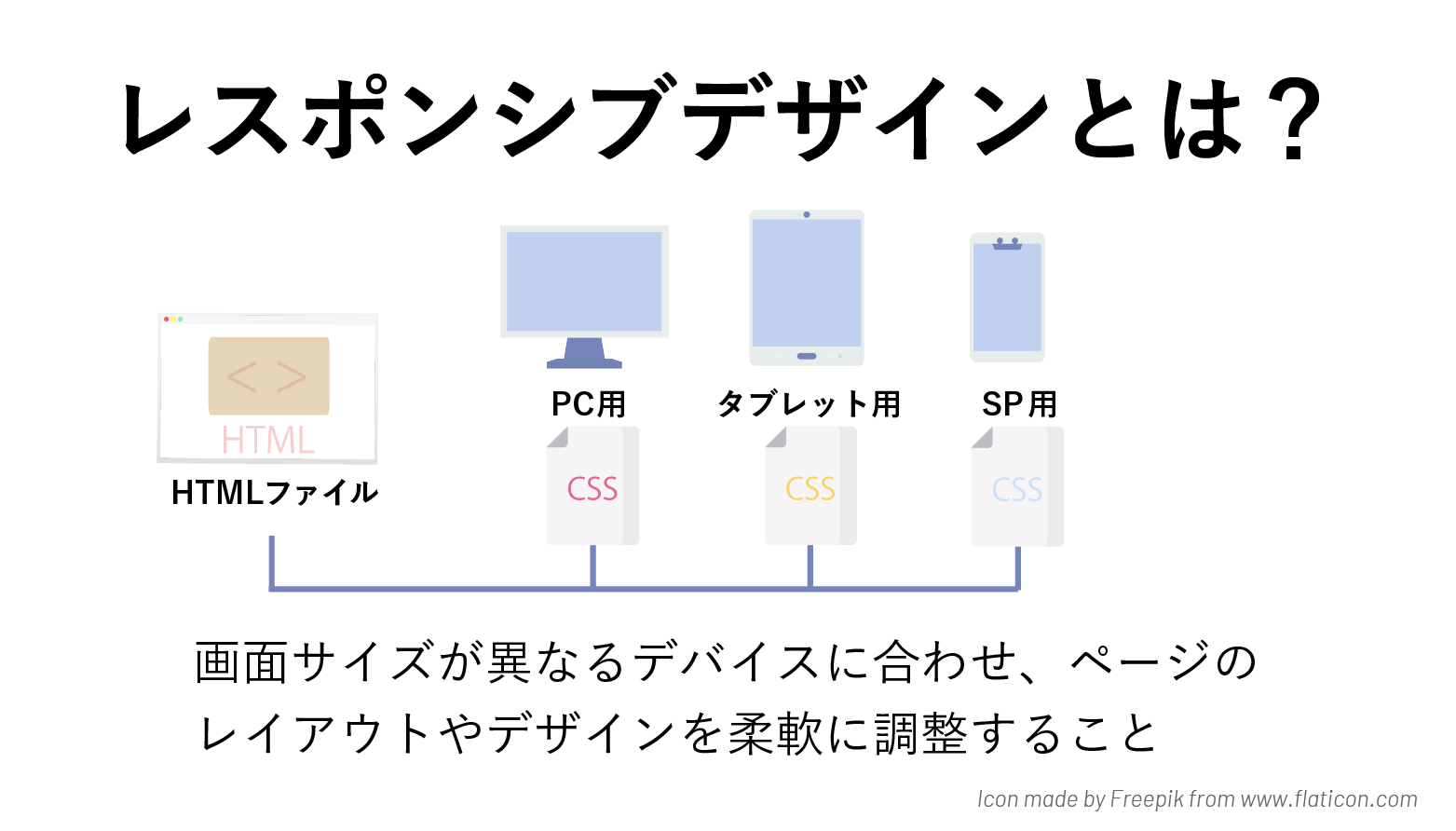 レスポンスデザインとは、画面サイズが異なるデバイスに合わせ、ページのレイアウトやデザインを柔軟に調整すること