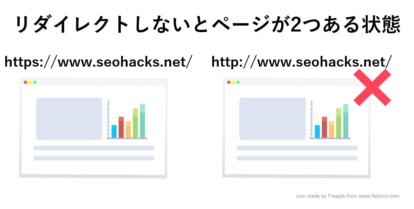 https化を終えたら、Google Search Consoleの再登録をしなければページが２つある状態となる