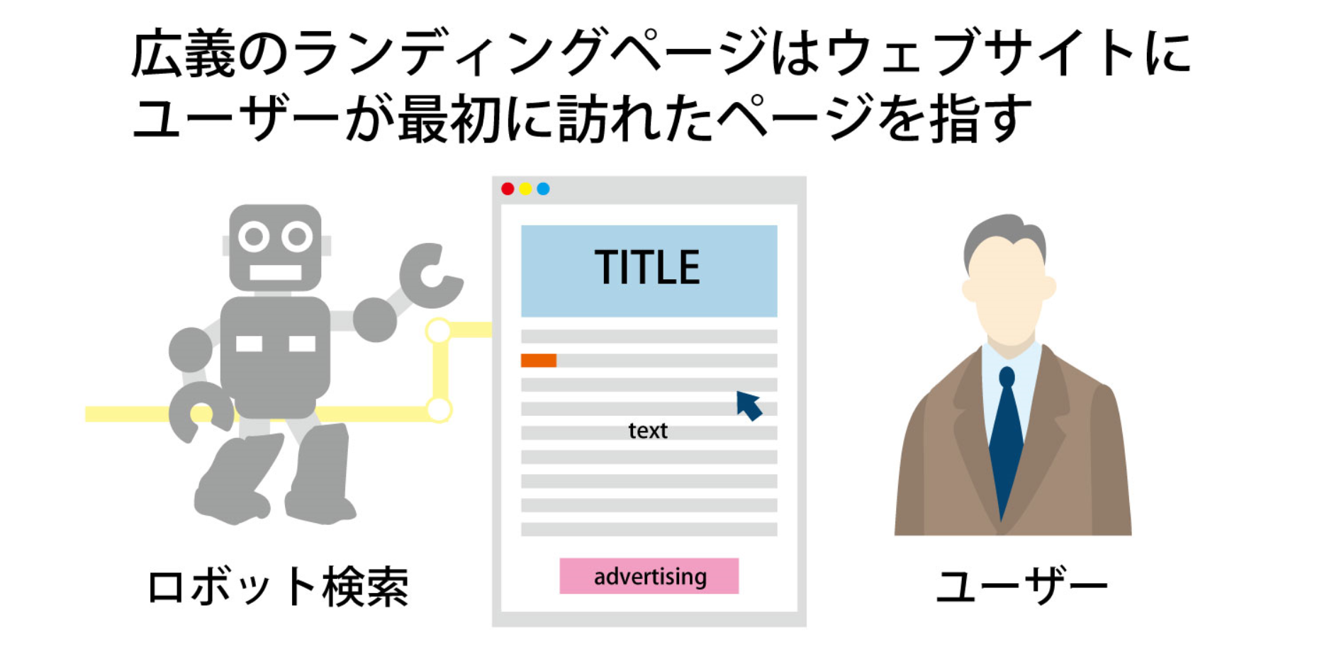 ランディングページとは?LPの意味と構成、SEOとの相性を解説