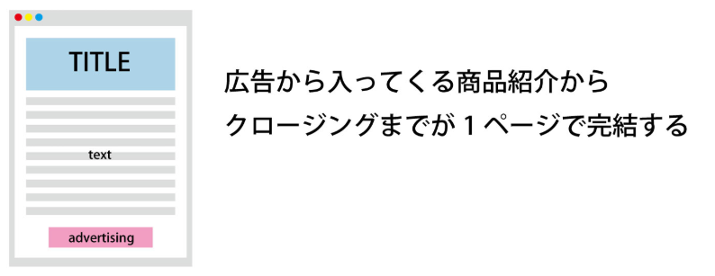 狭義のランディングページ