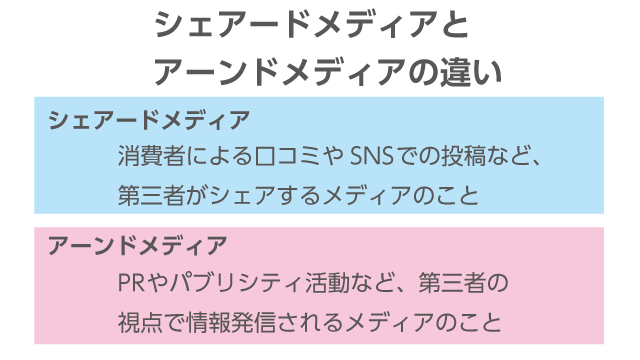 シェアードメディアとアーンドメディアの違い