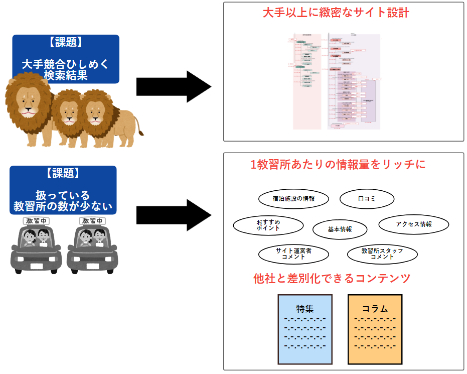 施策方針