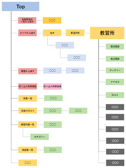 サイトマップ