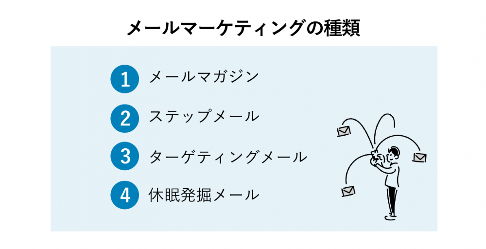 メールマーケティングの種類