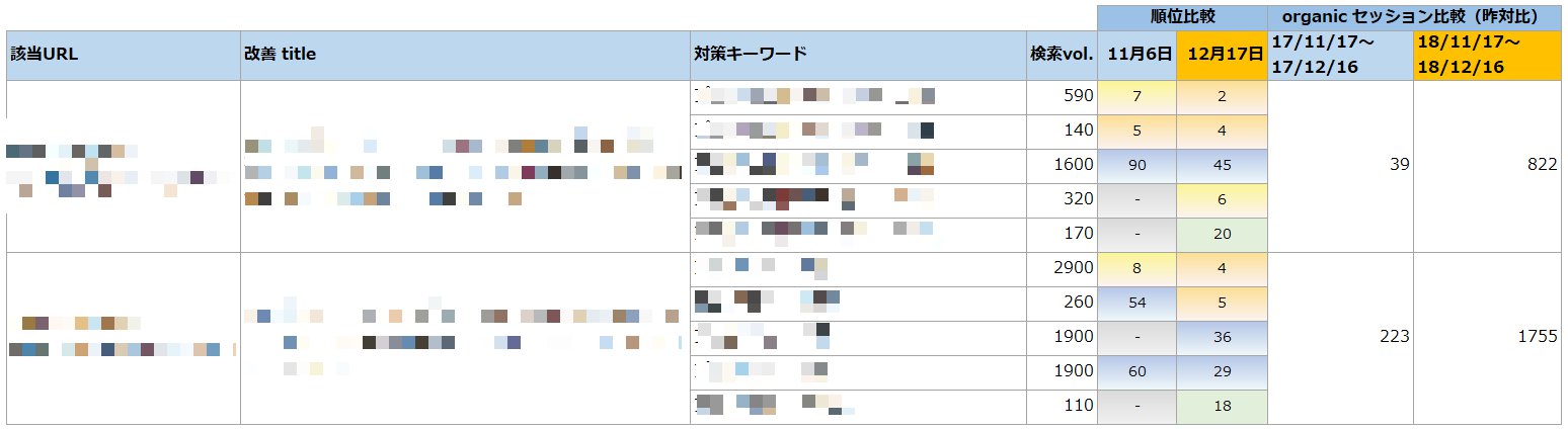 タイトル改善の成功事例