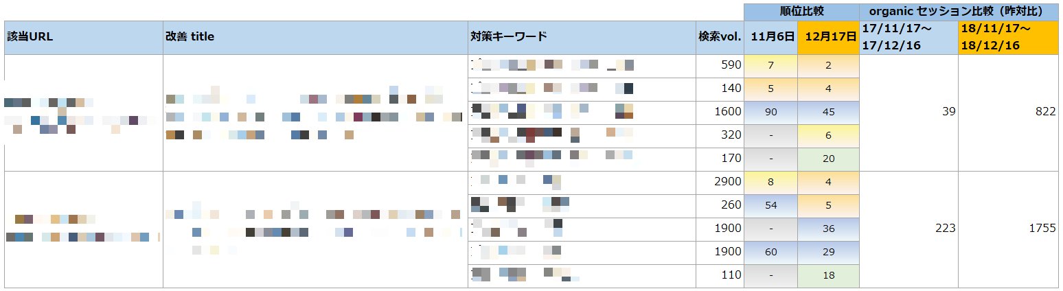 タイトル改善の成功事例