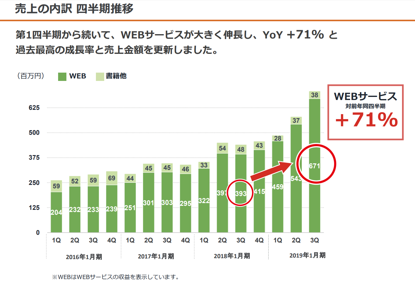 鎌倉新書様インタビュー図表002