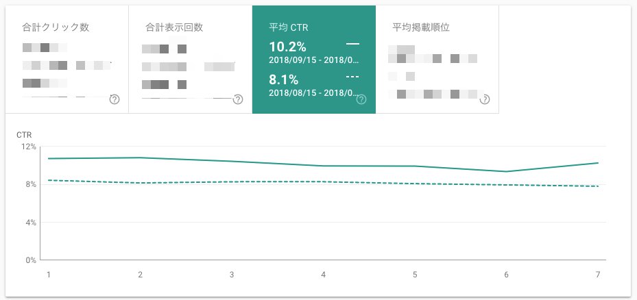 Applivのクリック率変化