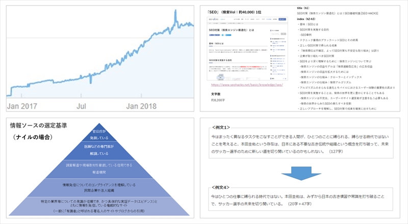 半年で検索流入7倍!記事リライトで成果を出すSEOライティング実践編