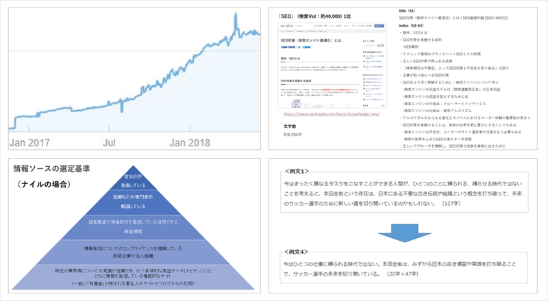 半年で検索流入7倍！記事リライトで成果を出すSEOライティング実践編