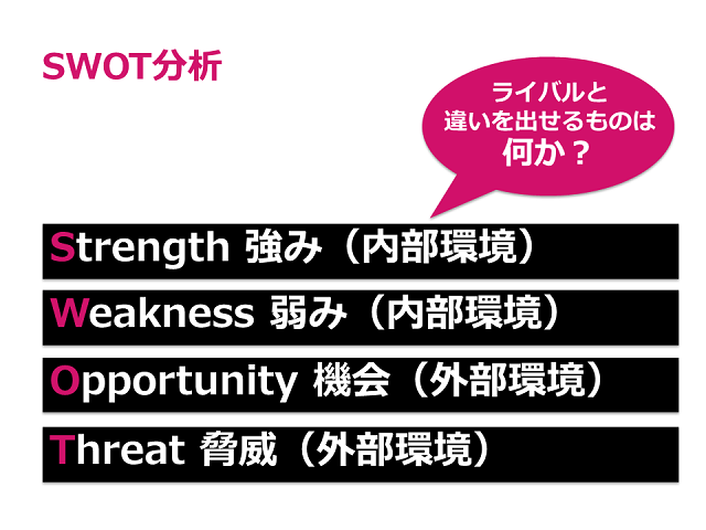 SWOT分析：「ライバルと違いを出せるものは何か？」Strength（強み・内部環境）、Weakness（弱み・内部環境）、Opportunity（機会・外部環境）、Threat（脅威・外部環境）