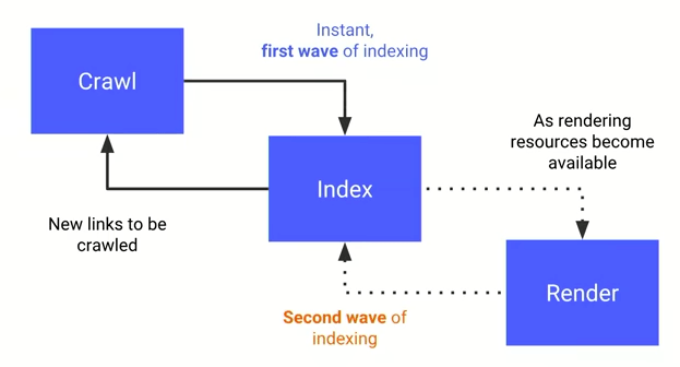second-wave-of-index